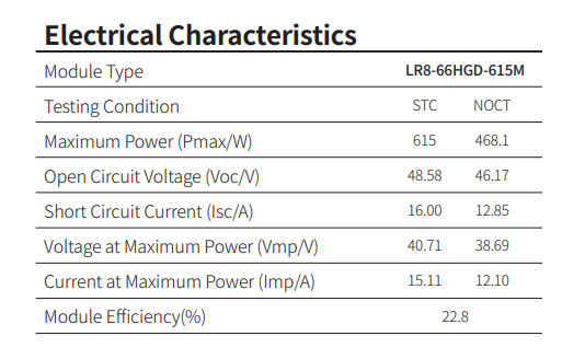 copy_Сонячна панель Longi Solar 615W, Bifacial, HPDC / LR8-66HGD-615M; LR8-66HGD-615M фото