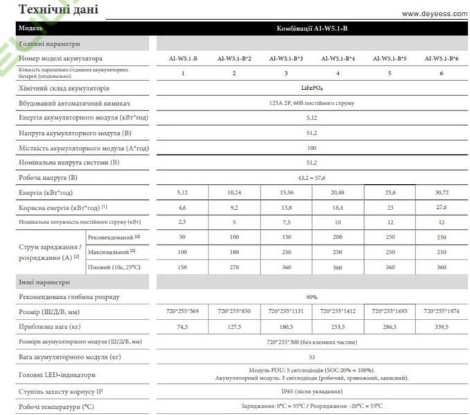 Блок управління + база Deye AI-W5.1-PDU1-B-BASE AI-W5.1-PDU1-B-BASE фото